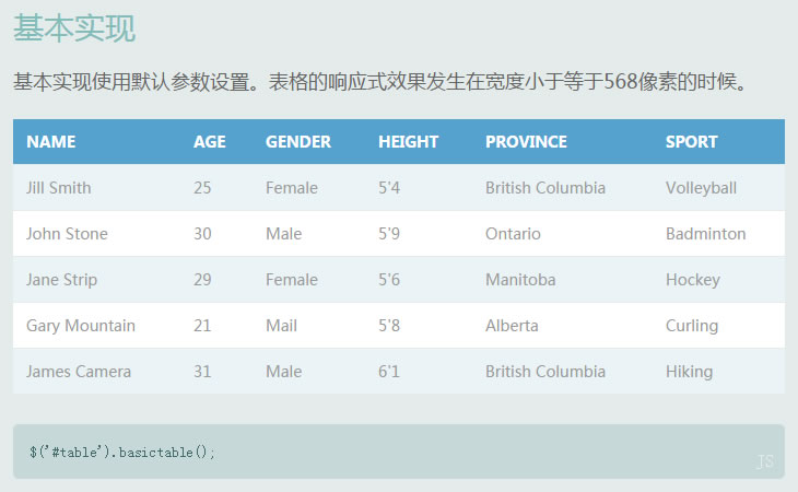 jQuery响应式表格插件basictable